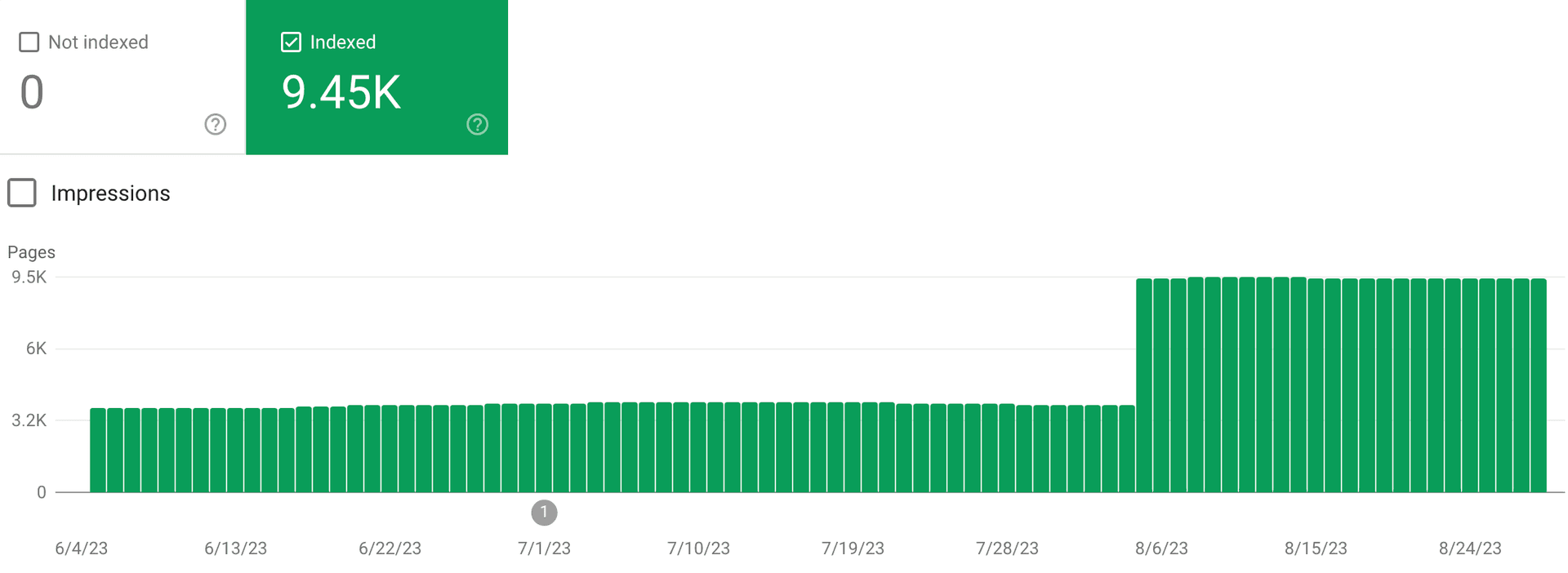 How To Instantly Index Your Blog on Google