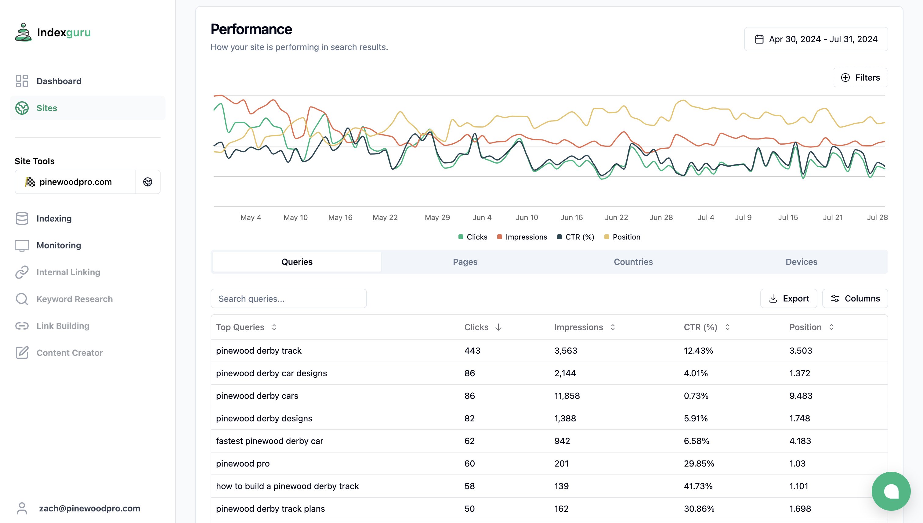 Indexguru Google Search Analytics Charts